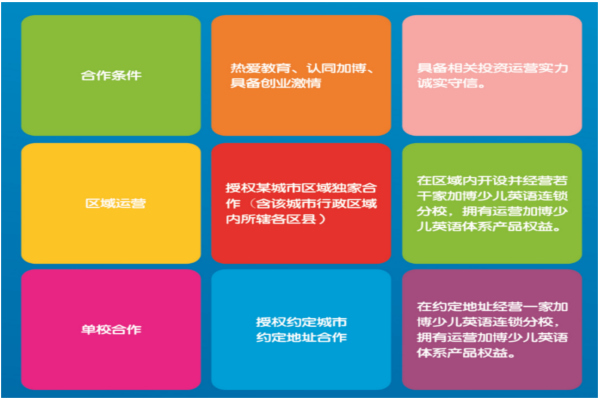 加博少儿英语加盟费