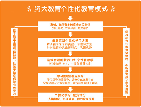 腾大智培教育加盟费