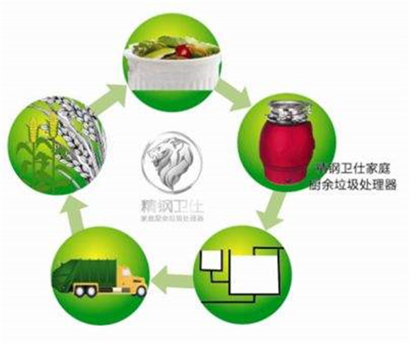 精钢卫仕垃圾处理器加盟费