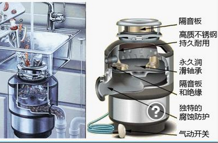 禧阳垃圾处理器加盟费