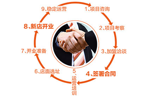 九重签旋转小火锅加盟费