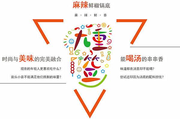 九重签旋转小火锅加盟费