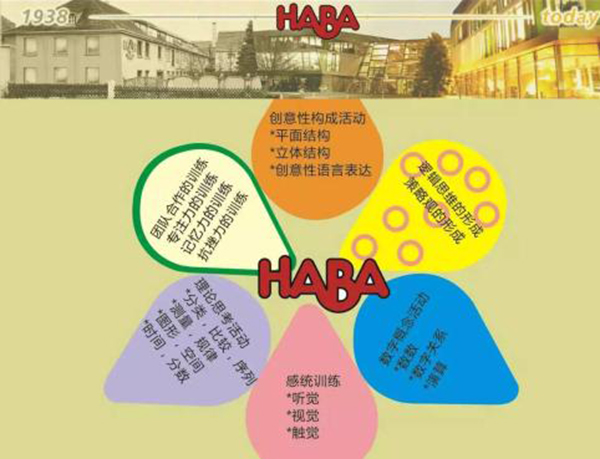 儿童逻辑思维课程加盟门店