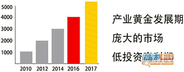 玛丽莲甜品