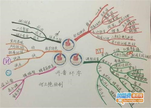 儿童思维培训加盟店