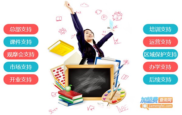 超能金脑快速记忆加盟费