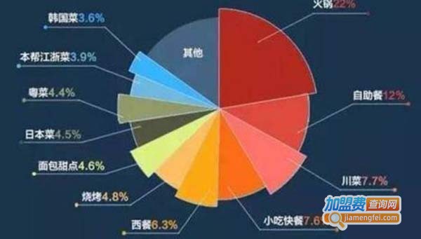 虾总管香辣虾加盟_加盟虾总管香辣虾努力奋斗赚大钱！