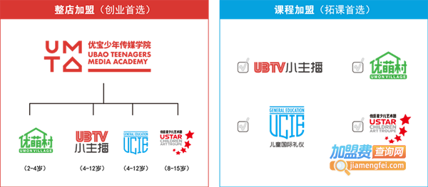 优宝教育加盟费