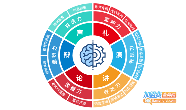 正少年口才教育加盟费
