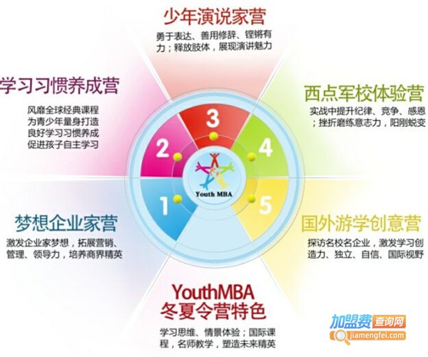 情商教育机构加盟店