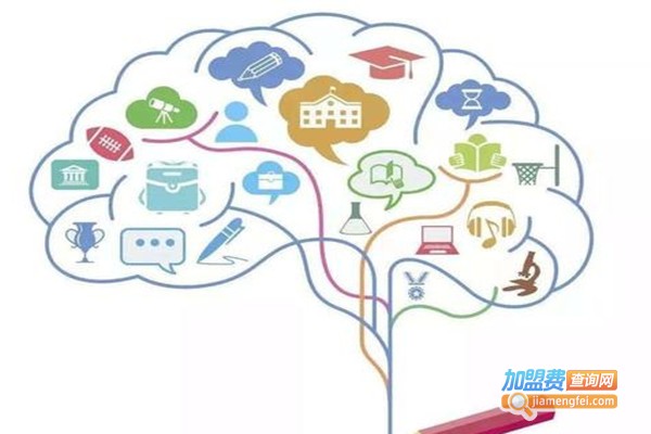 卓尔脑全脑教育加盟费