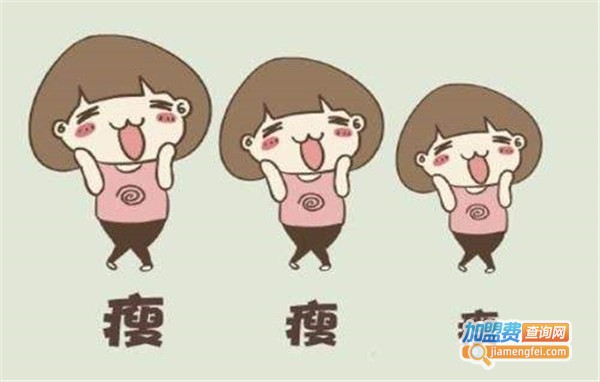 五行中医经络减肥加盟，创业加盟五行中医经络减肥助您轻松赚大钱！