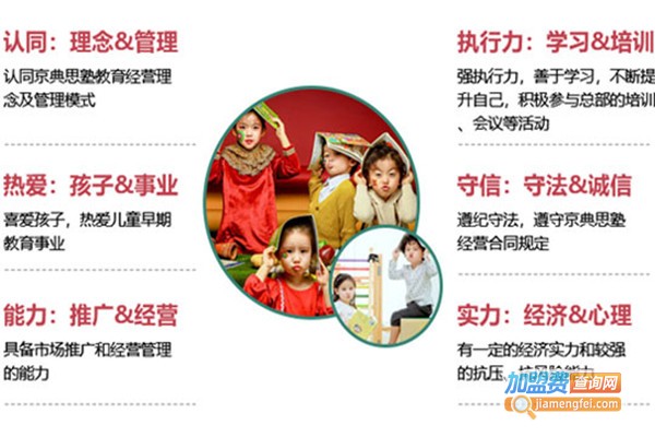 京典思塾加盟费