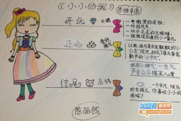 思维导图作文加盟