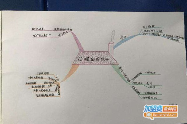 思维导图作文加盟费