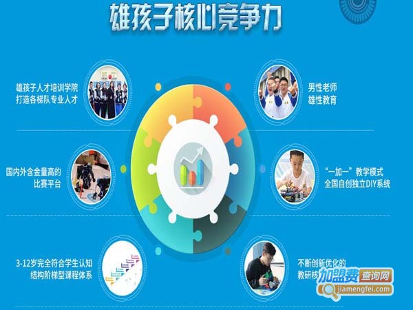 雄孩子机器人教育加盟费