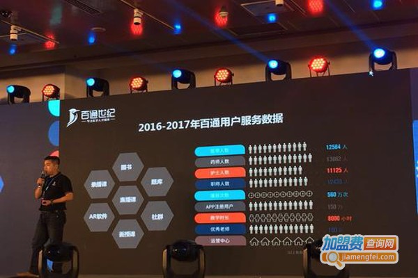 百通世纪医学培训中心加盟费