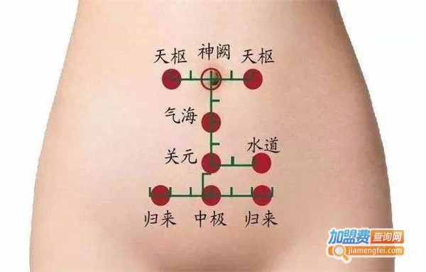 足三里艾灸加盟费