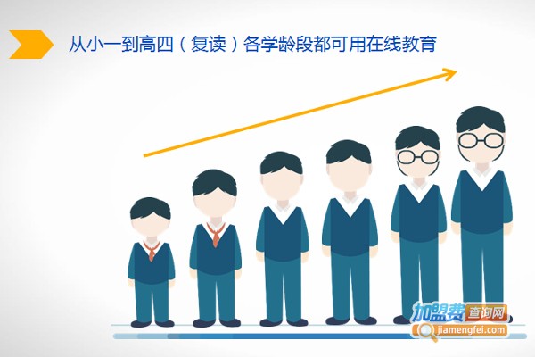 K12同步教育加盟费