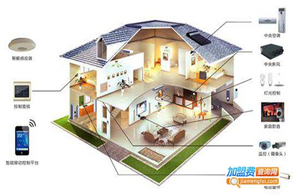 贝斯普智能家居加盟费