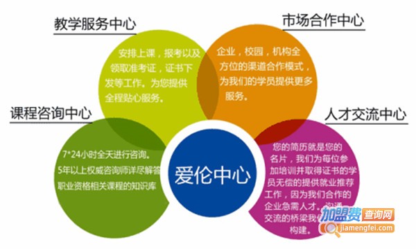 爱伦国际教育加盟费