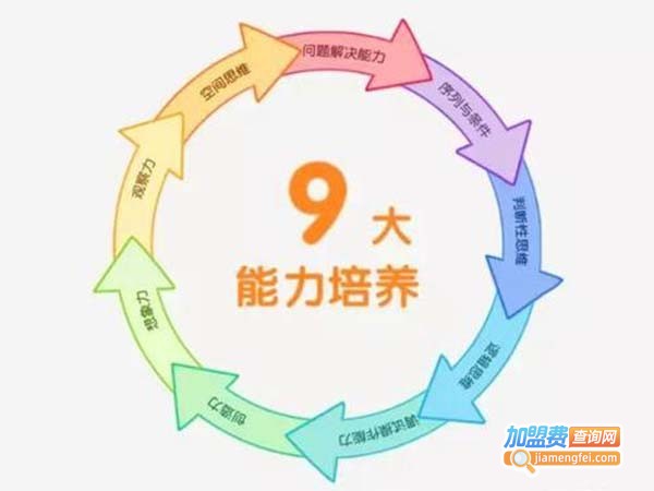 WeCode在线少儿编程