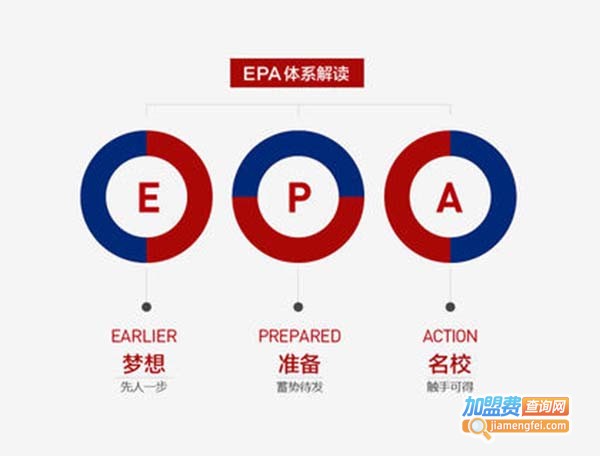 博纳教育加盟费