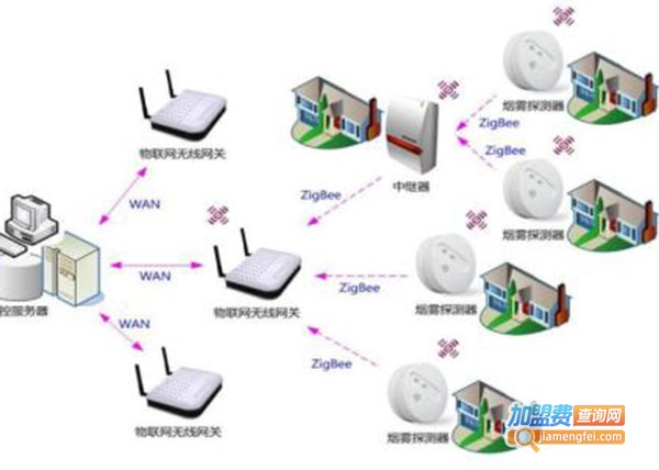 榆林智能安防加盟费
