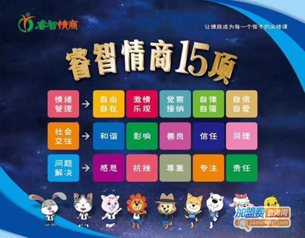 睿智情商教育加盟费