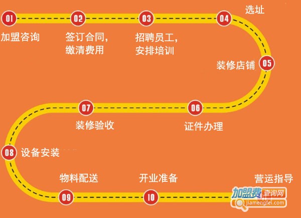 贝莱士汉堡加盟费