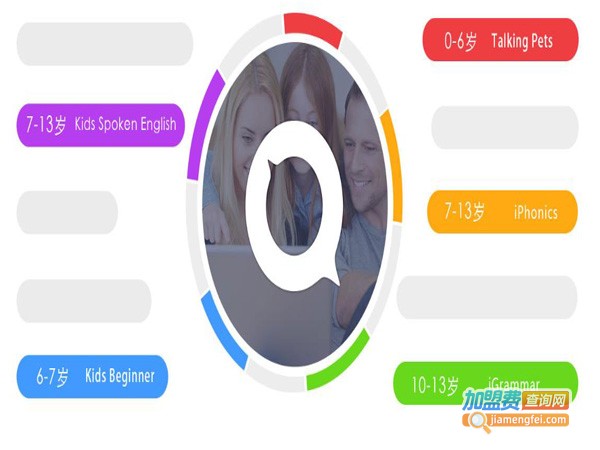 巧口大声说英语加盟费