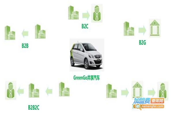 GreenGo共享汽车加盟费