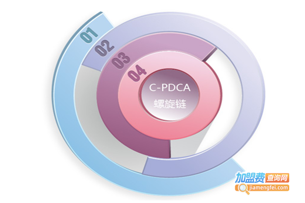 倍跃教育加盟门店