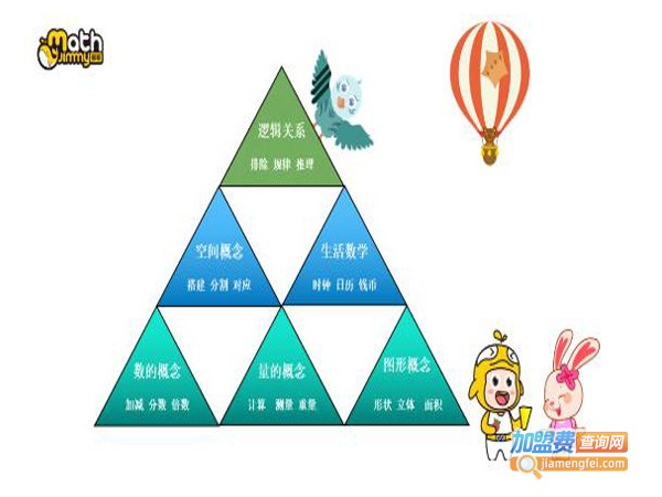 鲸幂数学思维加盟费