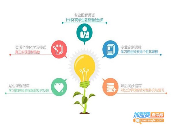 优能一对一加盟费