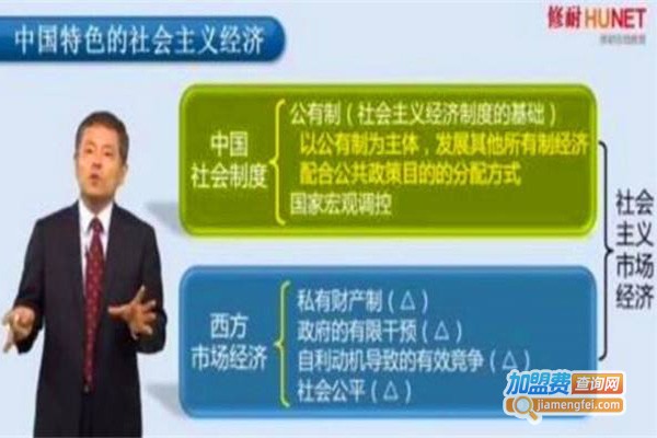 修耐教育加盟门店