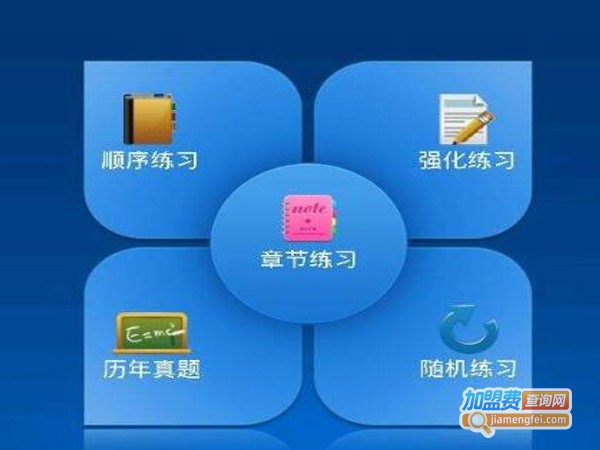 寰宇思维国际教育加盟费