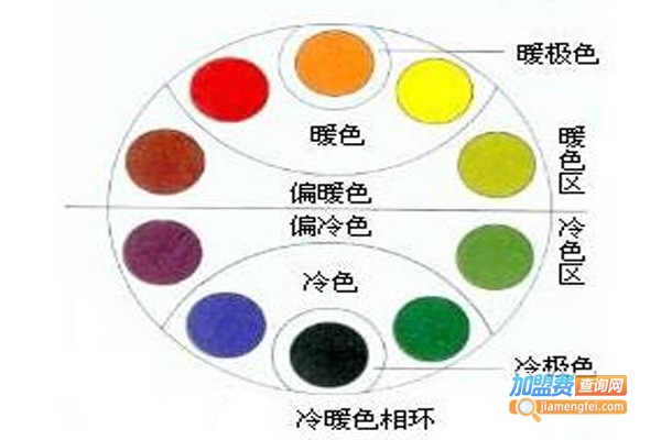 冷暖画室加盟费