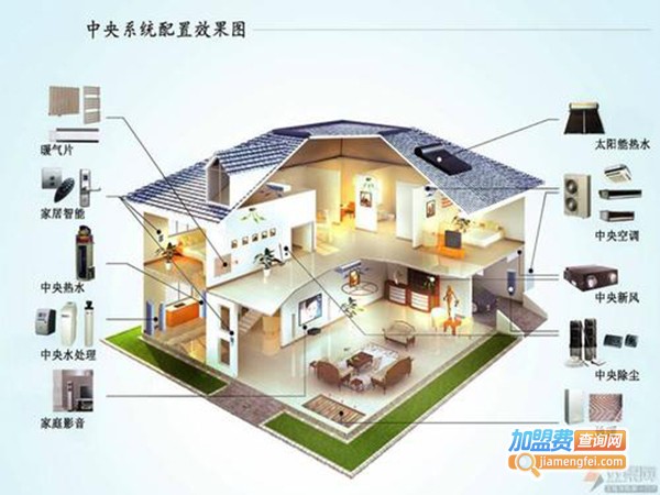 瑞仕物联智能家居加盟费