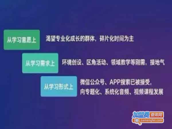 蓝口袋教育加盟费