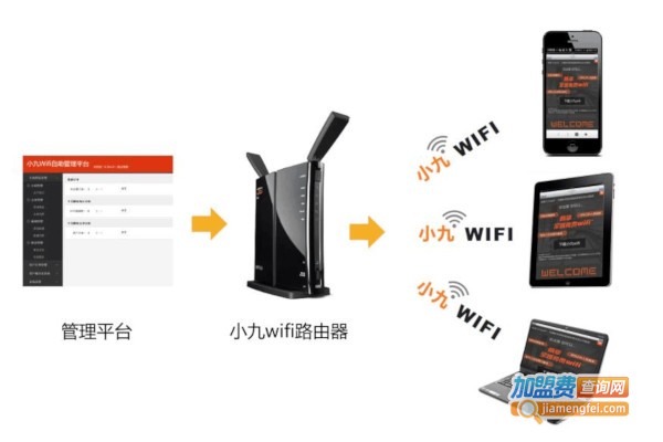 小九wifi加盟费