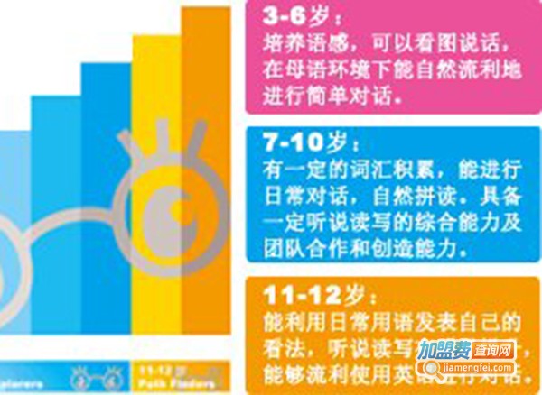 惠思少儿英语加盟费