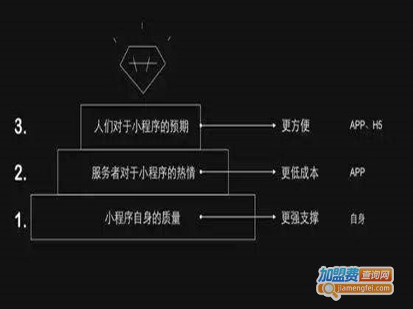 细云小程序加盟门店