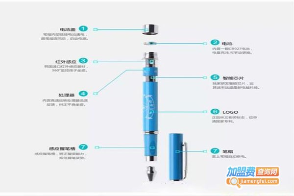 林文正姿护眼笔加盟费