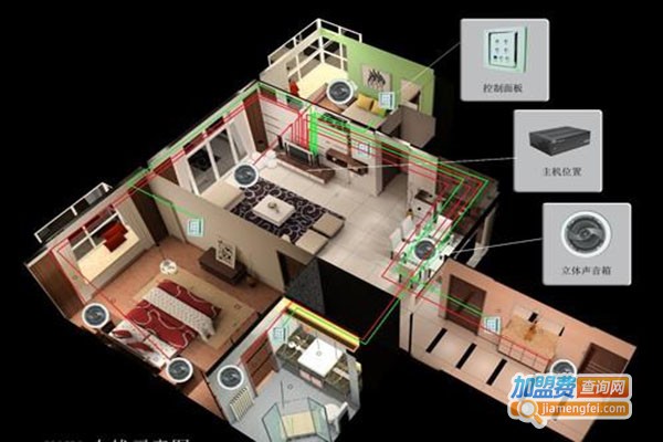 声表电子智能家居