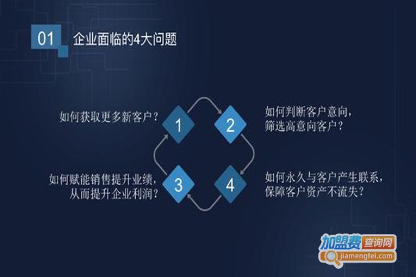 有传互联网智能名片加盟费