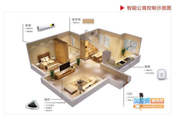 AmazingBOX智能家居加盟费