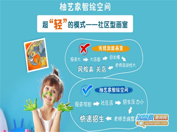 柚艺家少儿美术教育加盟费