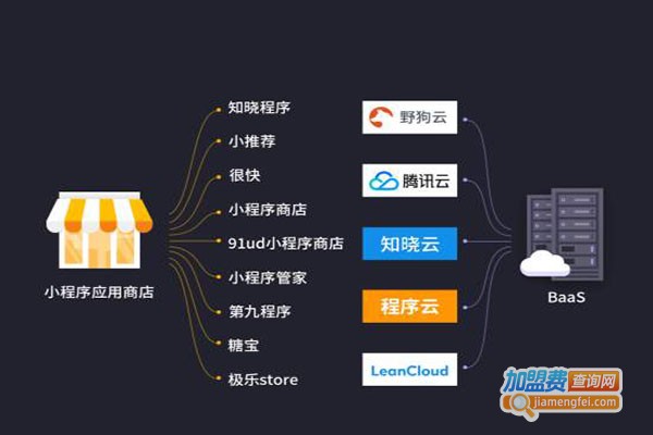 云点吧小程序加盟费