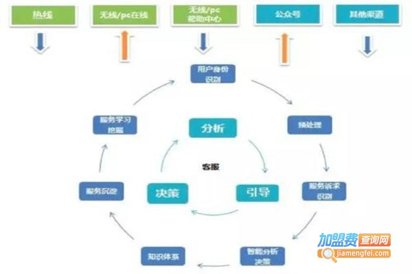 云点吧小程序加盟